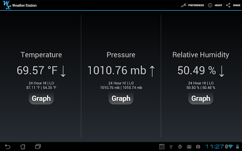 Weather Station