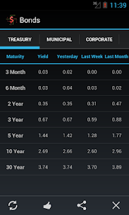 Bond Market Rates - náhled