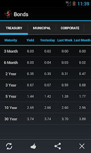 免費下載財經APP|Bond Market Rates app開箱文|APP開箱王