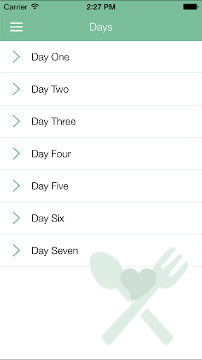 Fodmap Plan