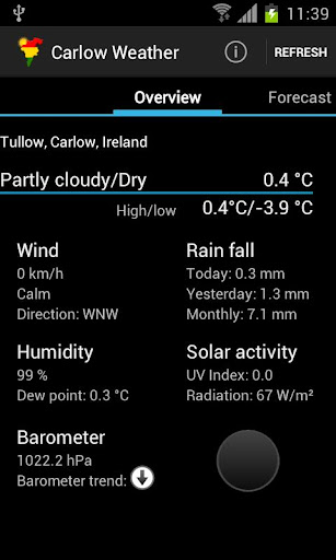 Carlow Weather
