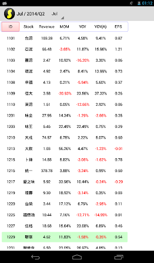 免費下載財經APP|股票資訊 app開箱文|APP開箱王