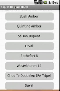 Belgium Beer Top 10