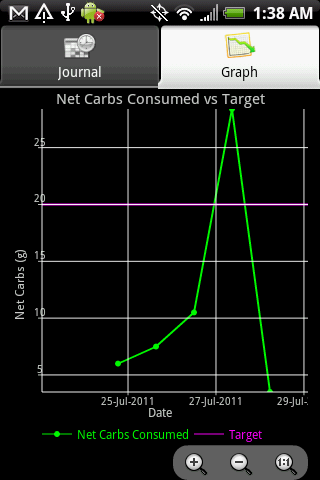 免費下載健康APP|Serenity Simple Carb Counter app開箱文|APP開箱王