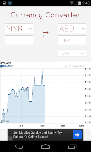 【免費財經App】貨幣轉換器 - 林吉特-APP點子