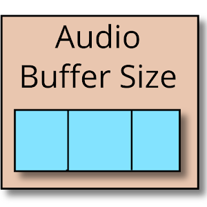 Audio Buffer Size