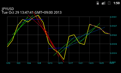How to download ForexTrend lastet apk for laptop