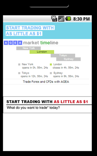 Forex Market Timeline