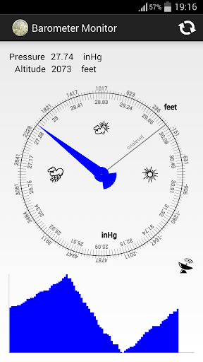 Barometer Monitor