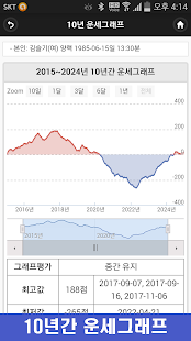 Download 운세그래프 - 운세, 사주, 궁합, 꿈해몽, 무료운세 APK for Android