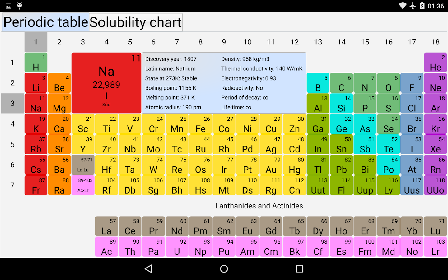 Periodic Table Of Elements Quizlet 1 36 Periodic Tabl vrogue.co