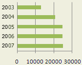 Volume of online chat services