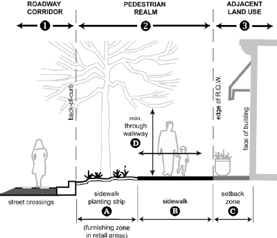 Elements of sidewalk design