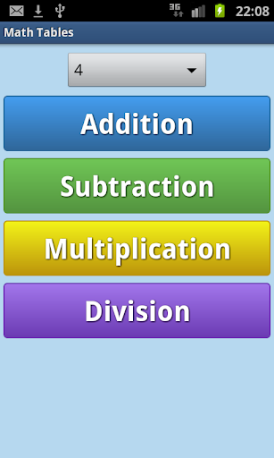 Math Tables 2+2