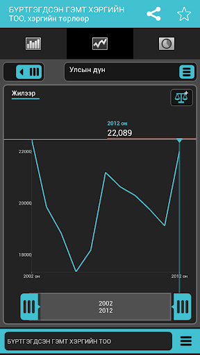 【免費新聞App】ezStats-APP點子