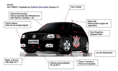 Gol timão