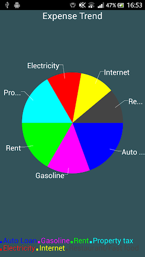 【免費財經App】Budget - Expense Manager-APP點子