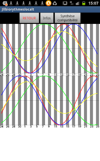 Biorythmes sans accès internet