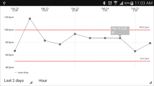 免費下載健康APP|Heart Rate OS PRO Key ★ app開箱文|APP開箱王