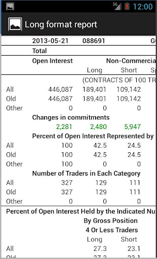 【免費財經App】Commitments of Traders (COT)-APP點子