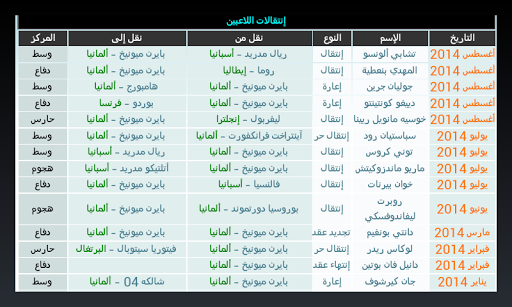 【免費運動App】نادي بايرن ميونخ-APP點子