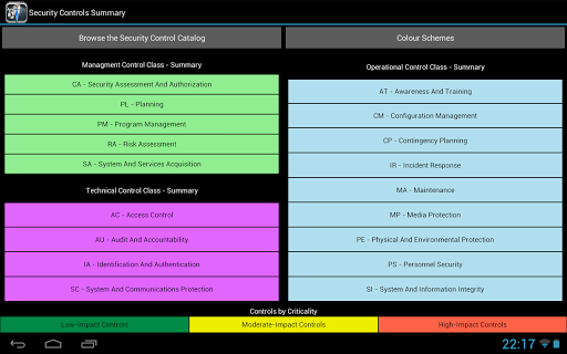 NIST Security Controls