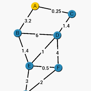 Dijkstra Algorithm App.apk 1.1