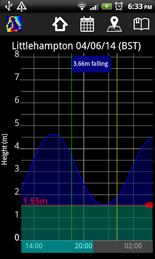 anyTide UK Tides