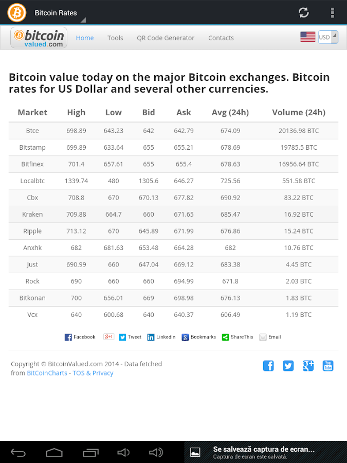 bitcoin cad rate