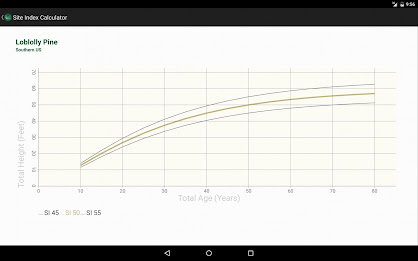 Service Forester's Toolkit poster 6