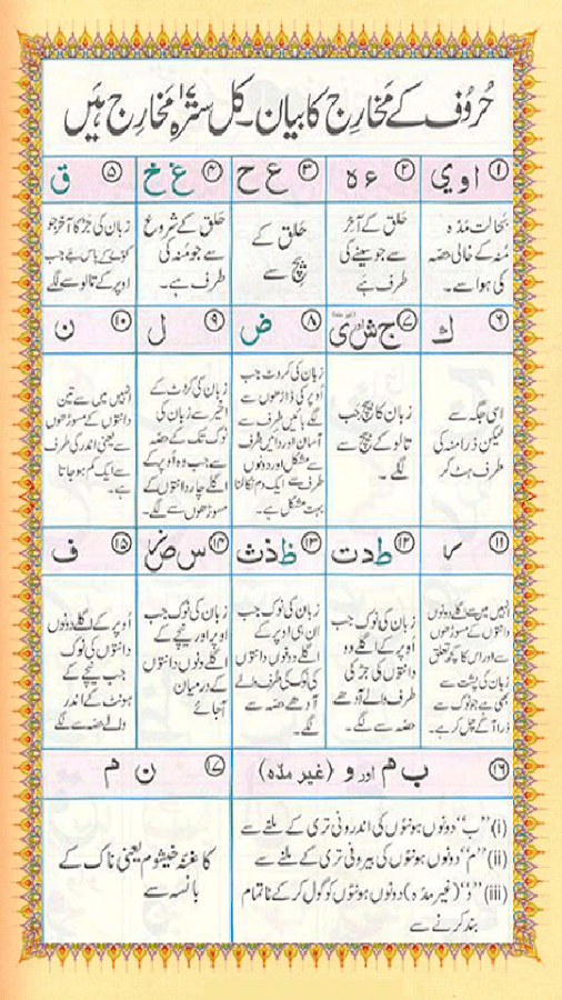 Tajweed Rules In Urdu Pdf