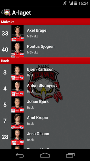 Malmö Redhawks