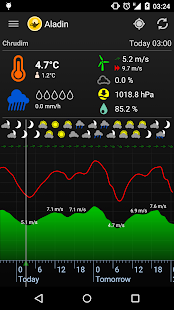 Meteor (Počasí) » Aladin - náhled