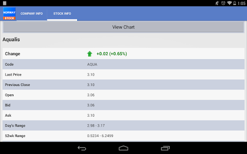 Lastest Norway Stock APK