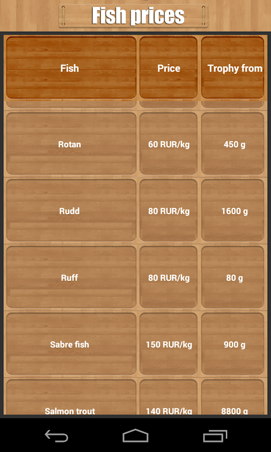 True Fishing v1.9.2.332