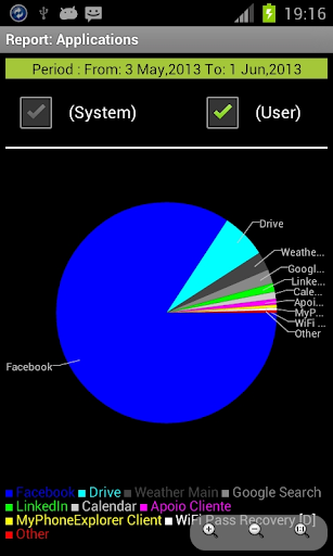 【免費工具App】NetDisplay - Network Monitor-APP點子