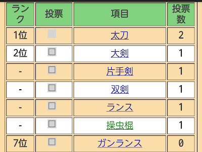 Mh4 ヘビィボウガン 装備 148087