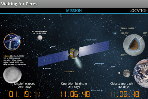 Waiting for Ceres