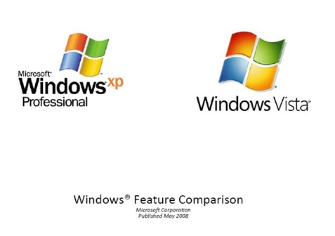 Windows Feature Comparison