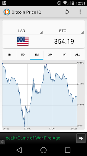 Bitcoin Price IQ