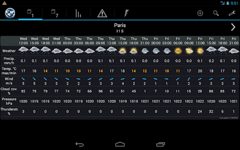 StormWeather Widget PRO Screenshots 11