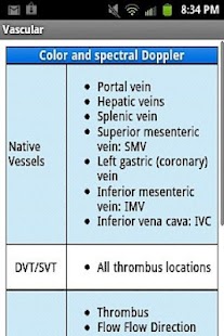 Vascular Ultrasound Reference