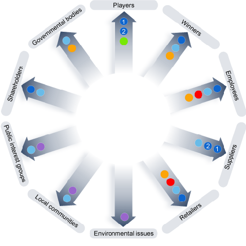 [stakeholder-engagement-dot-[4].gif]