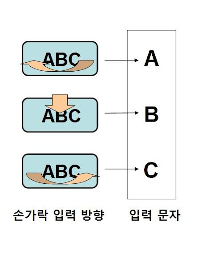 FingerSlip Keyboard