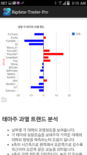 【免費財經App】주식 세력주, 테마주 분석, Bigdata Trader-APP點子