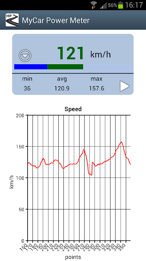 【免費交通運輸App】MyCarPro Horse Power Meter-APP點子