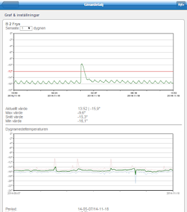 Lastest CoolGuard Touch APK