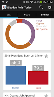Android application Election Polls Today screenshot