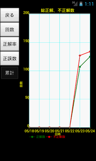 【免費教育App】計算トレーニング-APP點子