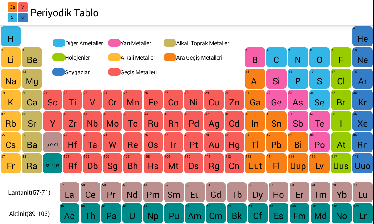 cas periodic table group Periodic Android  Google on Table  Apps Play